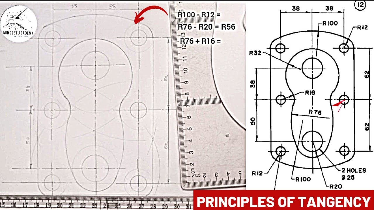 Principle of Tangency