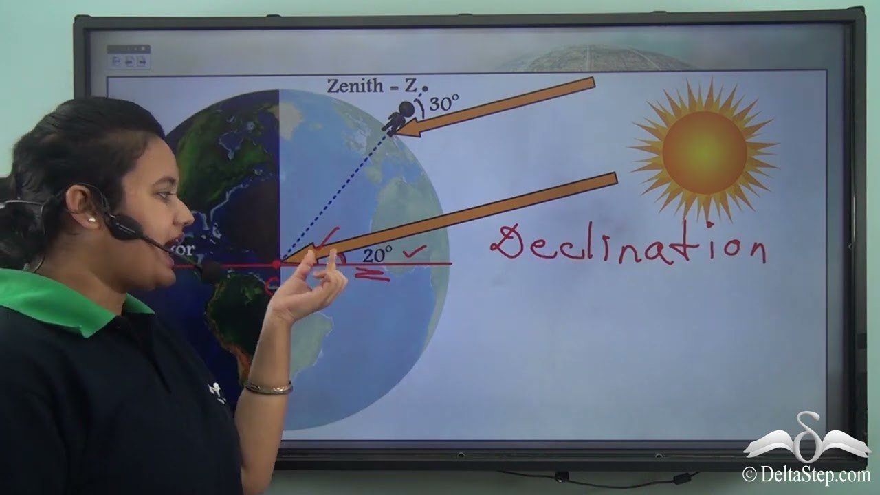 Determining Latitudes | By observing Sun and North Star | Class 5 | CBSE | NCERT | ICSE