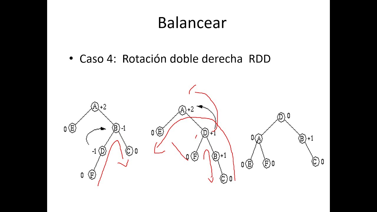 Arbol AVL