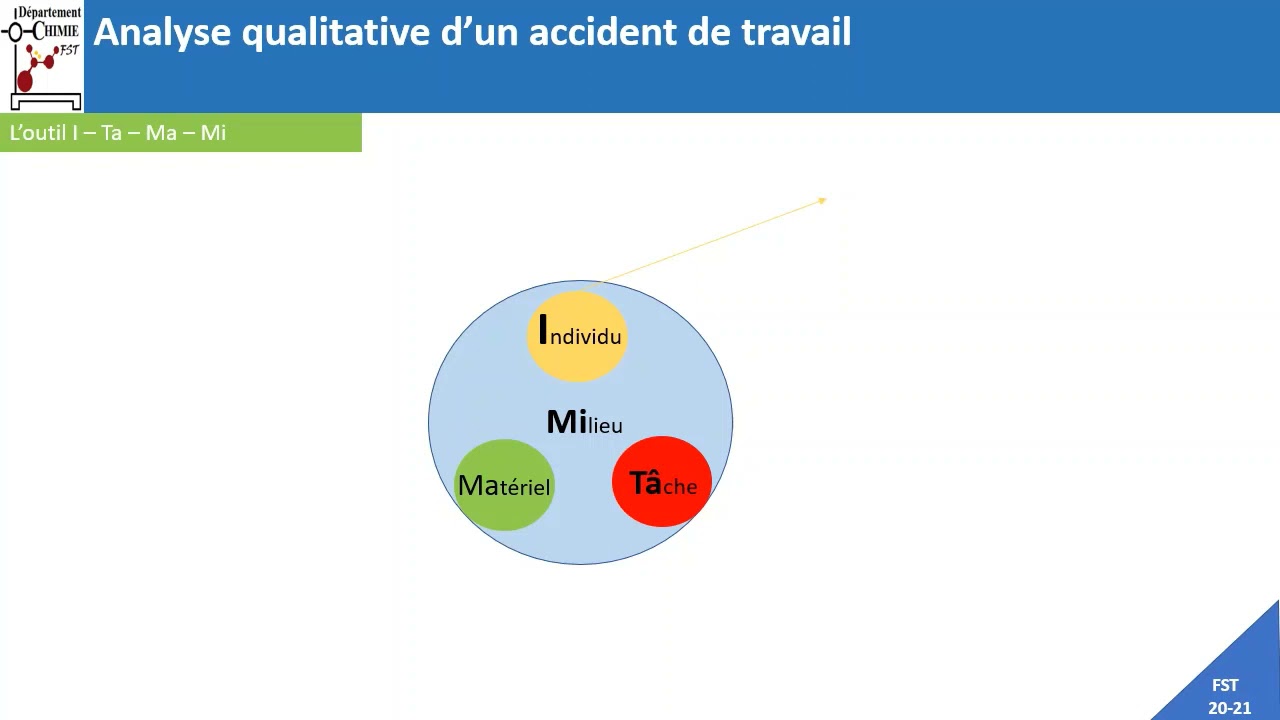 analyse d'accident par arbre de causes
