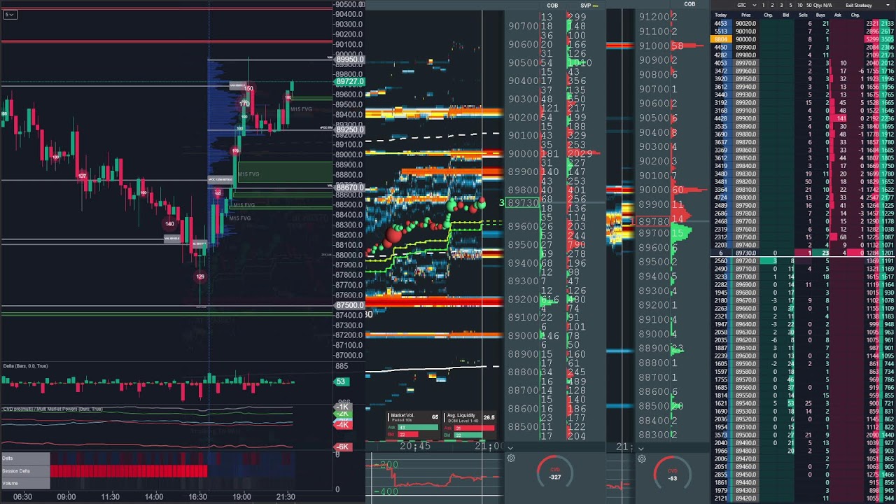 bitcoin perp spot dom Dec 14, 2025 1