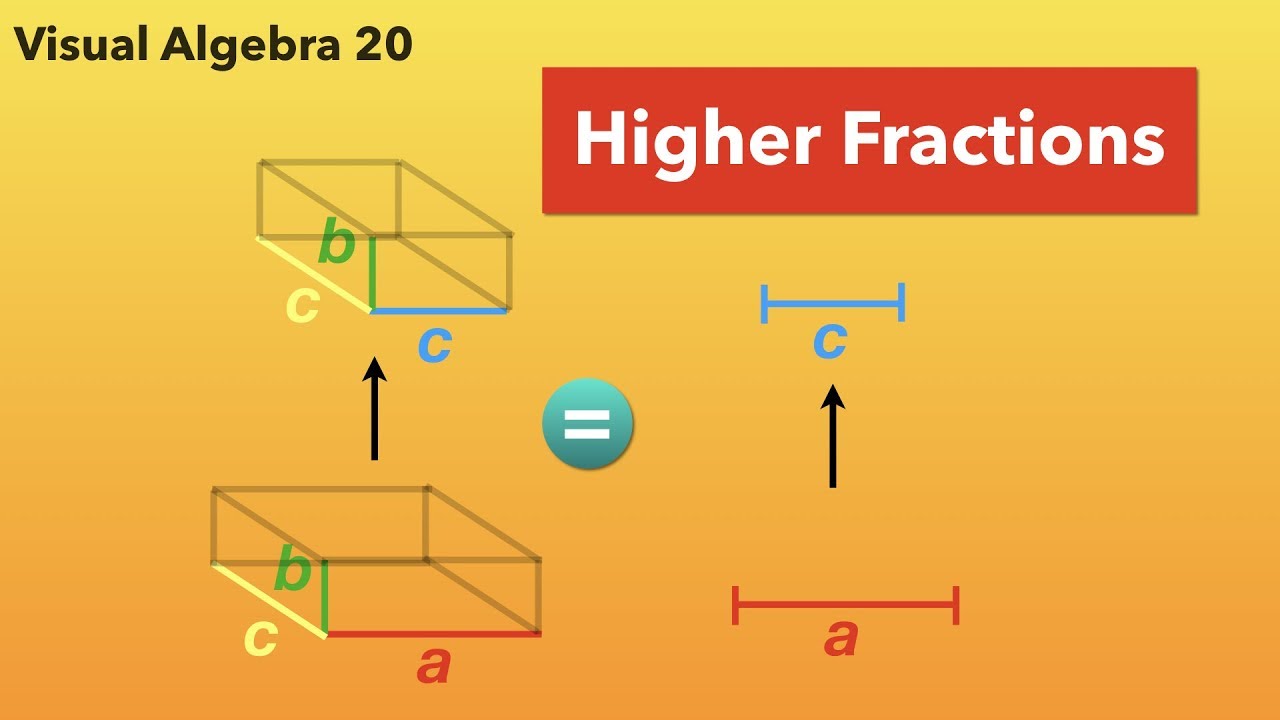Visual Algebra 20: Higher Fractions