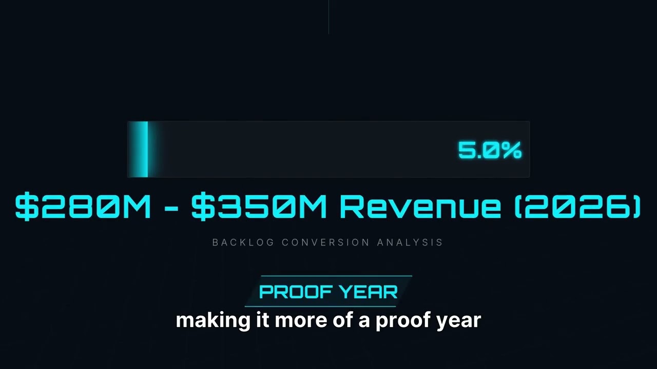 indie Semiconductor INDI: This Small-Cap Chip Stock is Scaling 100%+.