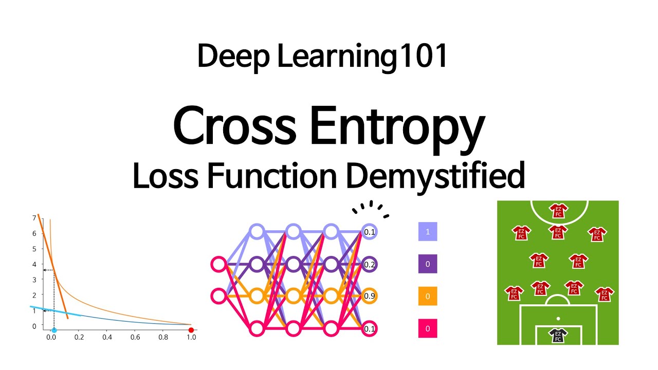 [Deep Learning 101] Cross-Entropy Loss Function Demystified