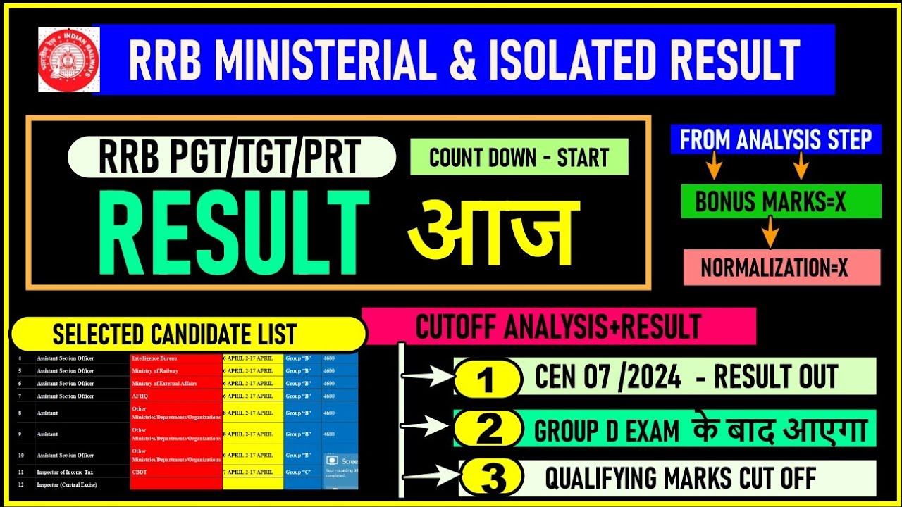 RRB MINISTERIAL AND ISOLATED CATEGORY RESULT 2025 || RRB PRT PGT TGT RESULT 2025 || CUTOFF LEVEL OUT