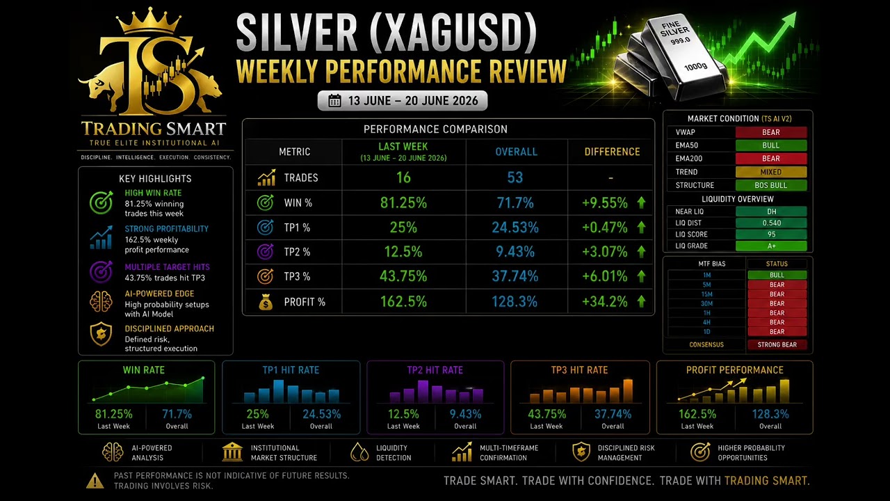 Silver (XAGUSD) Monthly Performance Analysis | Market Outlook & Key Levels