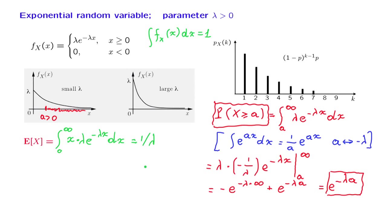 L08.6 Exponential Random Variables