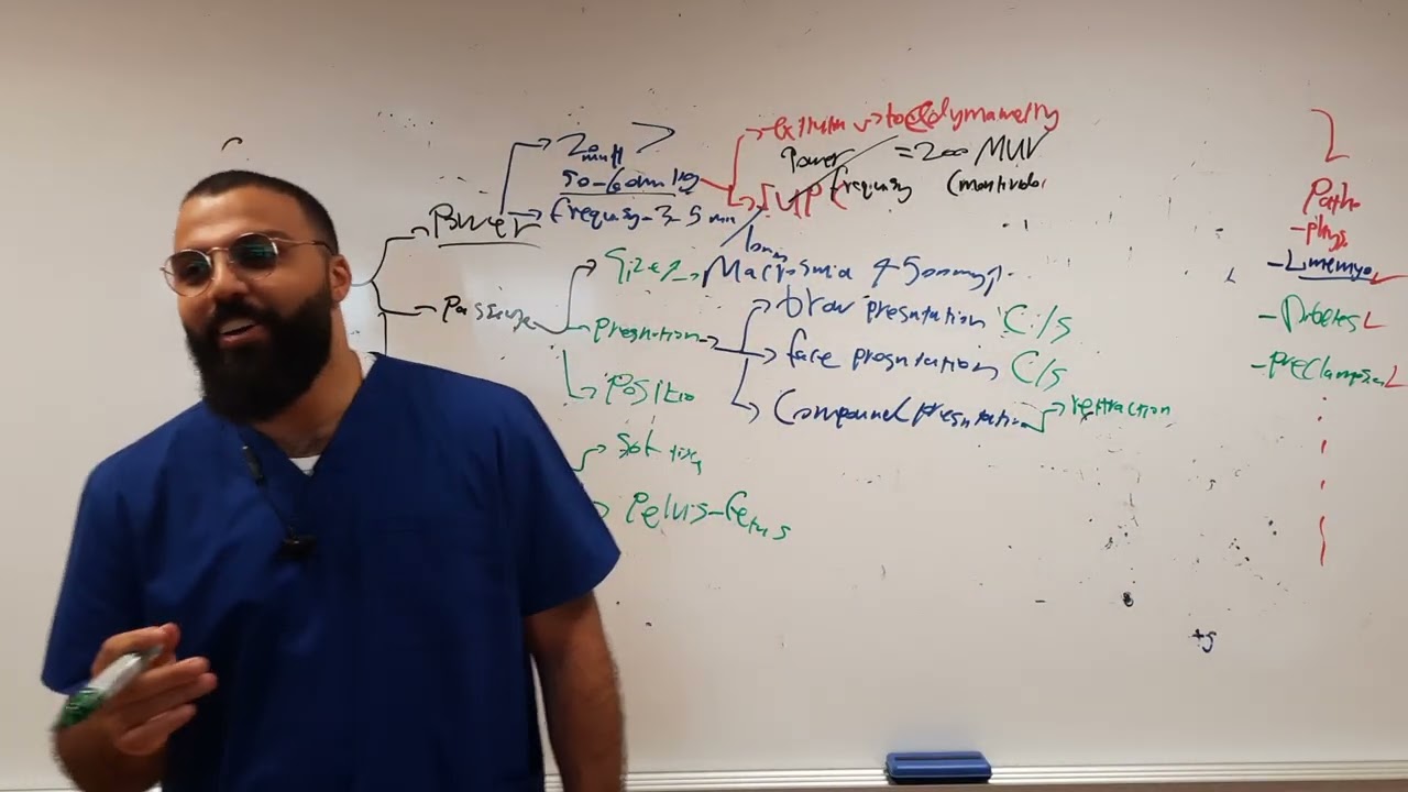 Obstetrics and gynecology | abnormal labour | part 1