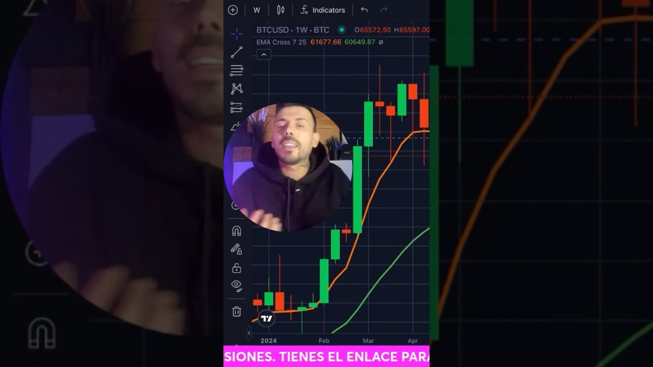 NOISE ON THE CHART #trading #bitcoinanalysis #bitcoin #trader #dailybitcoinanalysis