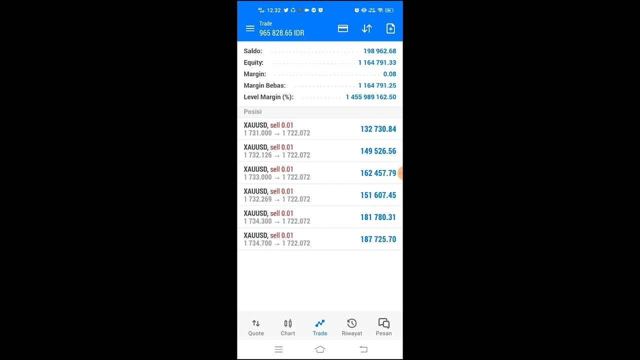Strategi nabil khalid real account