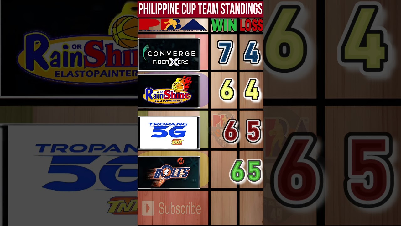 🔴 PBA STANDINGS & SCHEDULE | JUNE 13 - 15, 2025 | PBA GAME RESULT & UPDATES