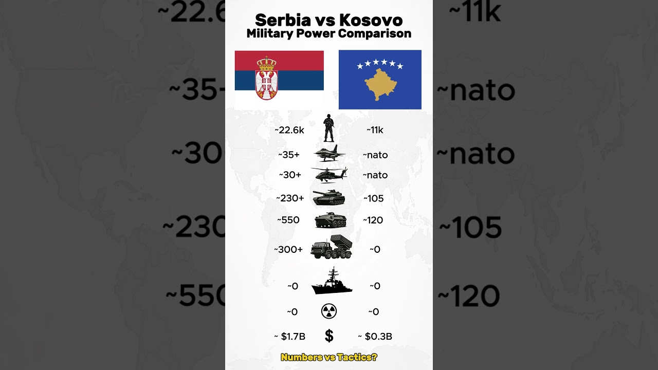 Serbia vs Kosovo &mdash; Not as Simple as It Looks #serbia #vs #kosova  #military #comparison #power