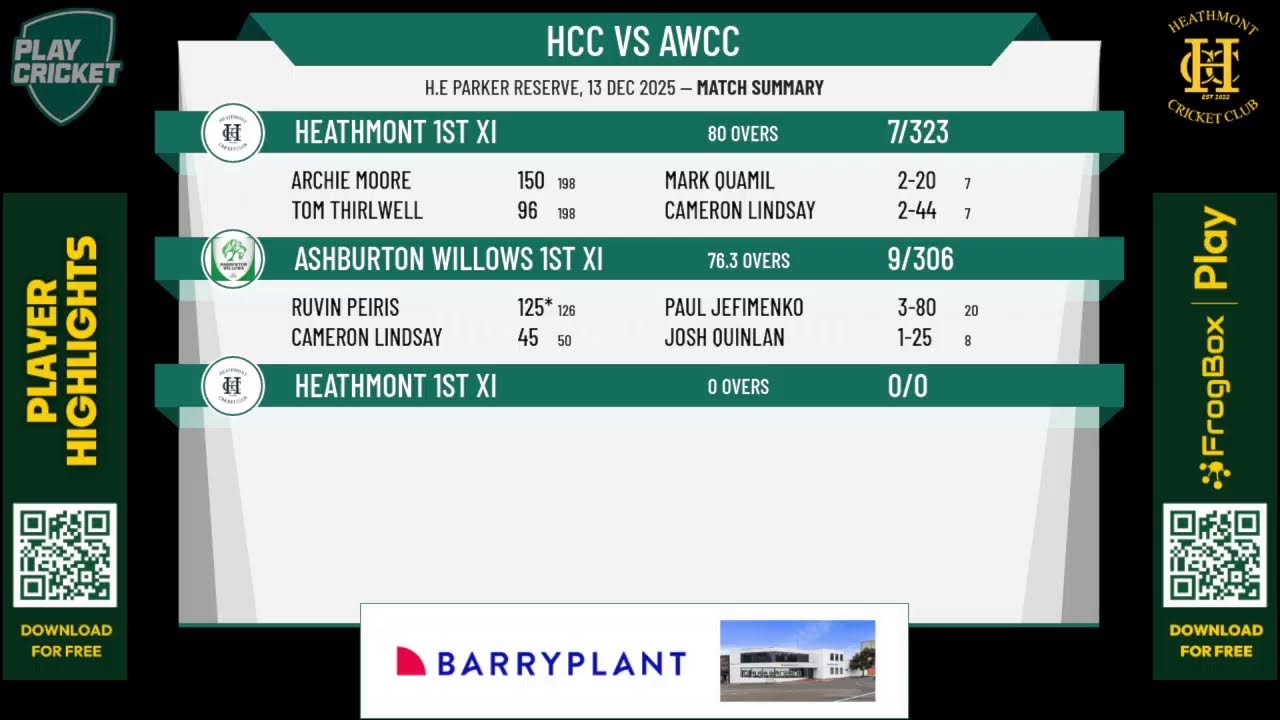 Heathmont 1st XI v Ashburton Willows 1st XI