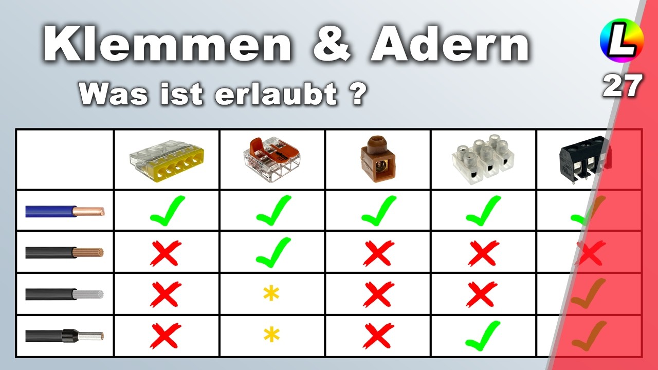 Elektroinstallation sicher verklemmen!