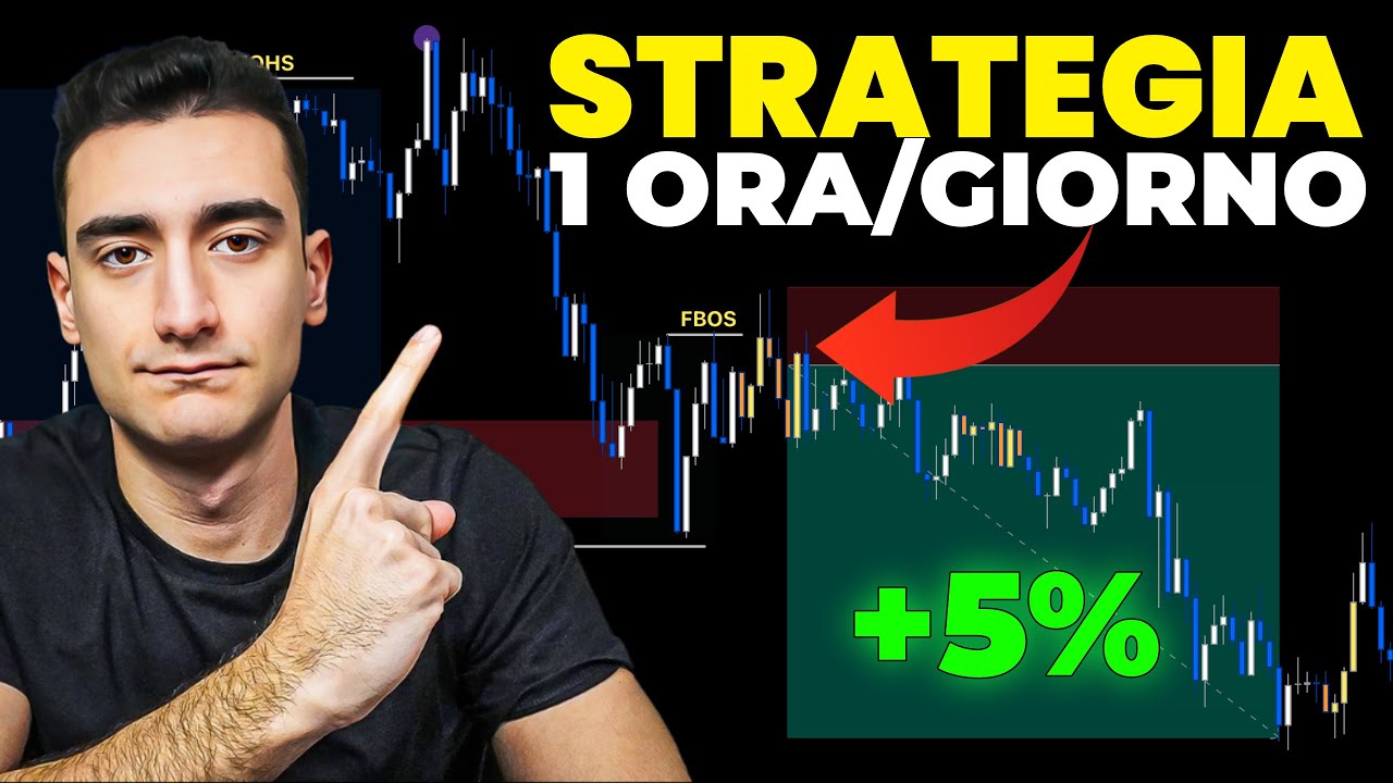 Trading with LITTLE TIME - 1 HOUR a DAY Strategy