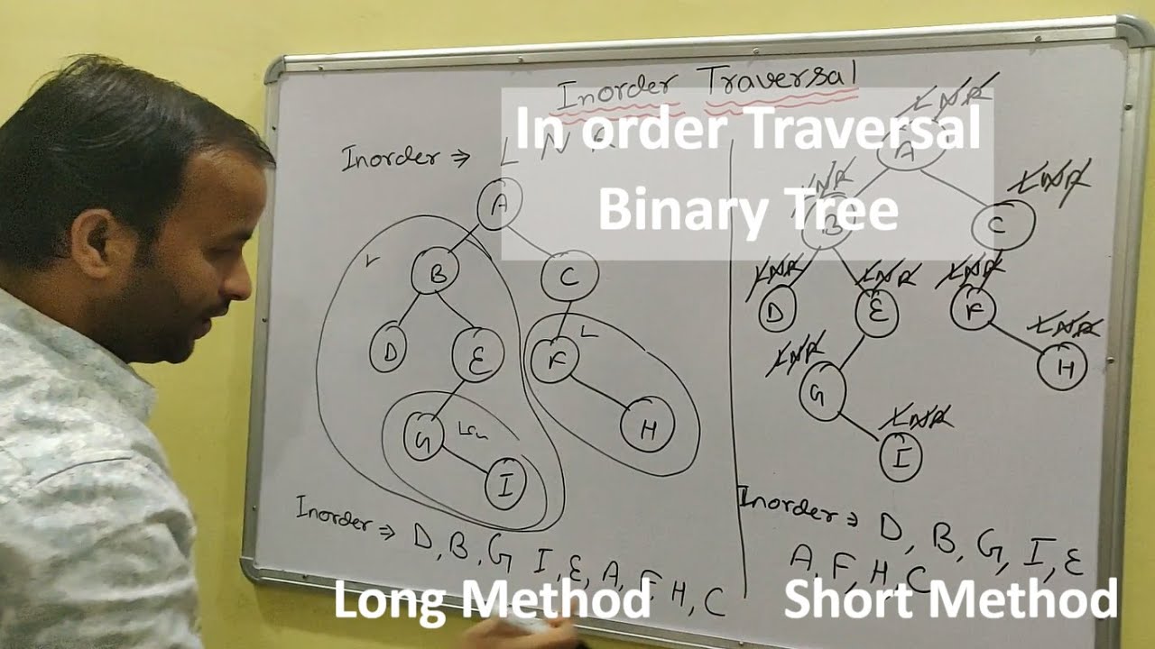 Inorder traversals in Binary Tree in Hindi | Short and Long Method | Data Structure