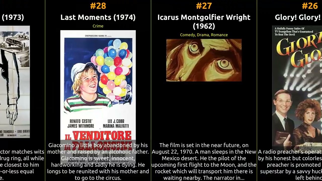 James Whitmore - Best movies