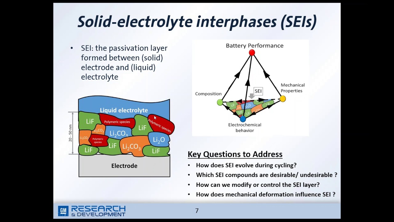 AFM | In Situ, in-Operando PeakForce Tapping Imaging of Li-Ion Batteries in a Glovebox | Bruker