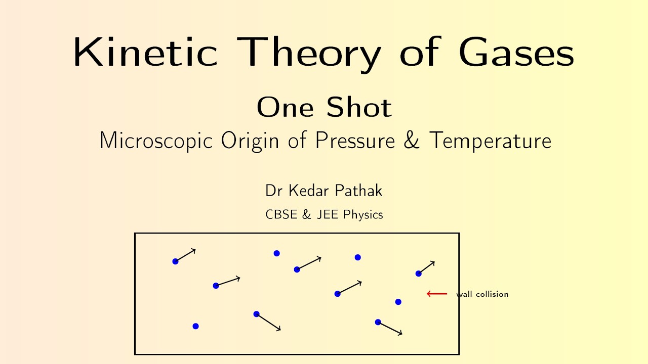 Kinetic Theory of Gases One Shot  Class 11 Physics  CBSE + JEE Main  Full Chapter Revision