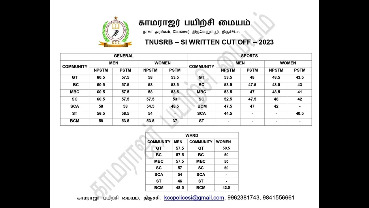 KCC-TNUSRB--SI-2023 WRITTEN CUT OFF MARKS