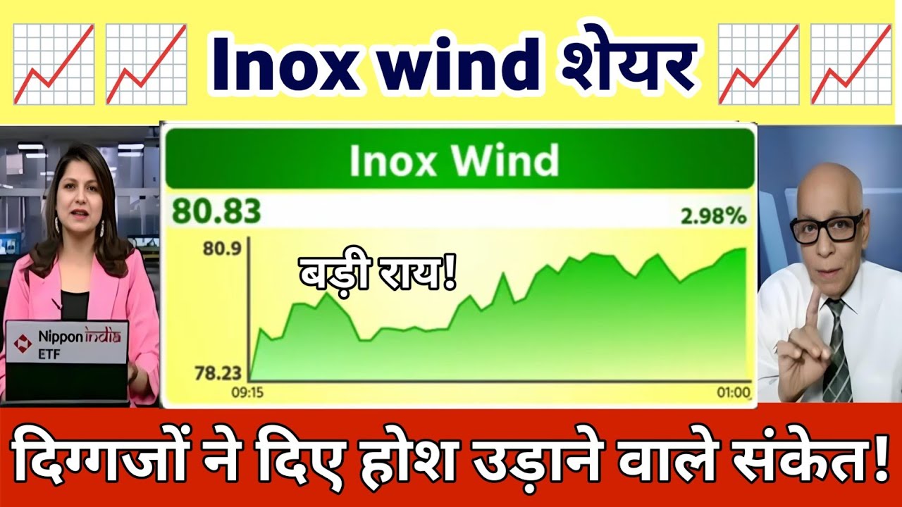Inox Wind Share Latest News | Inox Wind Share Latest News Today | inox wind share Analysis 18 March