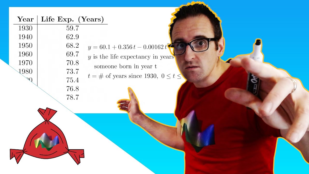 How to Solve a Word Problem on Equations of Curves