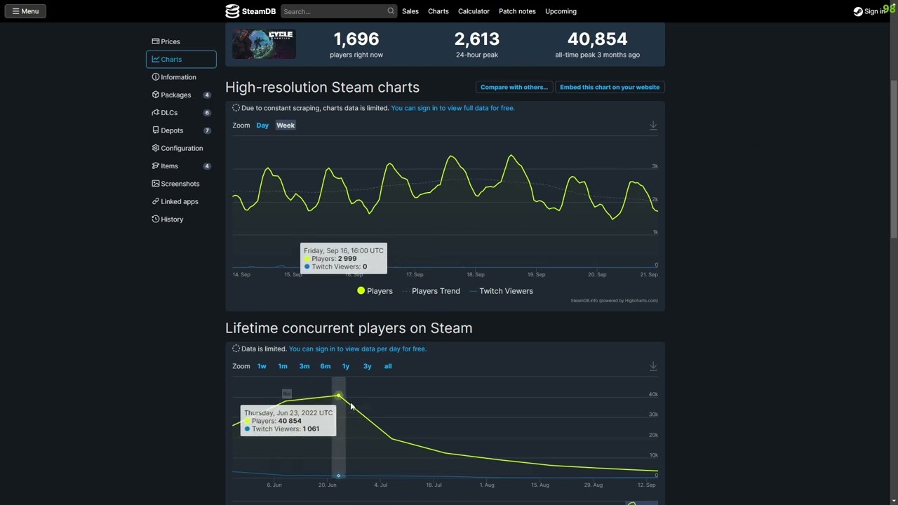 The Cycle Frontier - Looking At STEAM Player Counts BEFORE The Season 2 WIPE! NOT LOOKING GOOD!