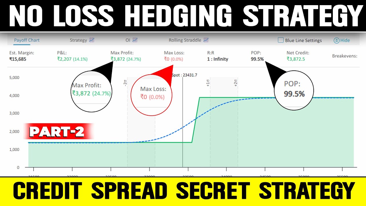 No loss option strategy || safest intraday option selling strategy | being trader | hedging strategy