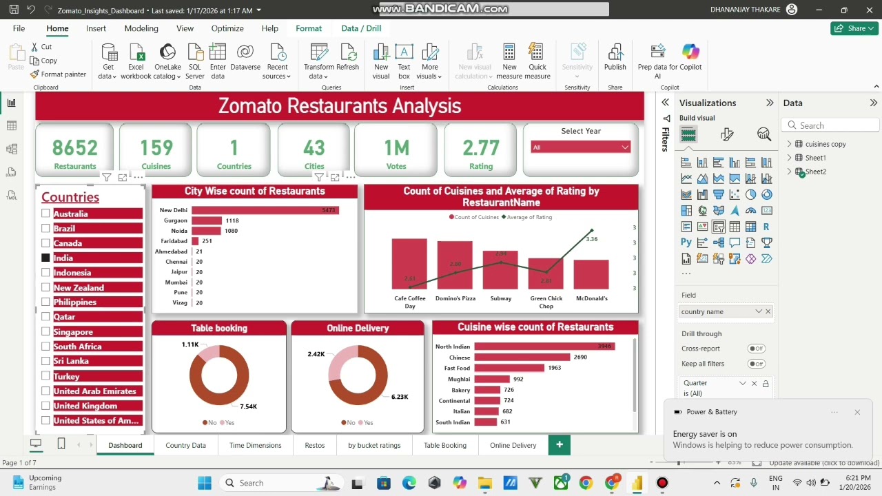 Zomato Dashboard 
