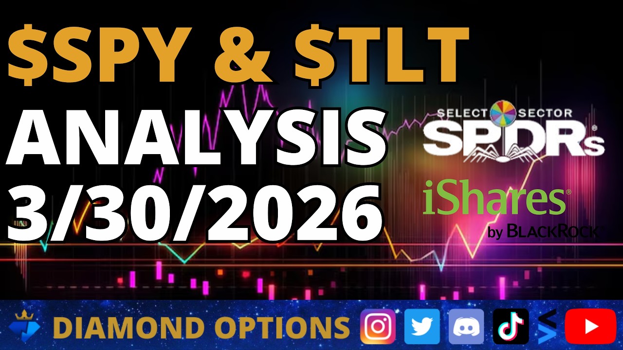 SPY TLT Chart Analysis, 3/30/2026