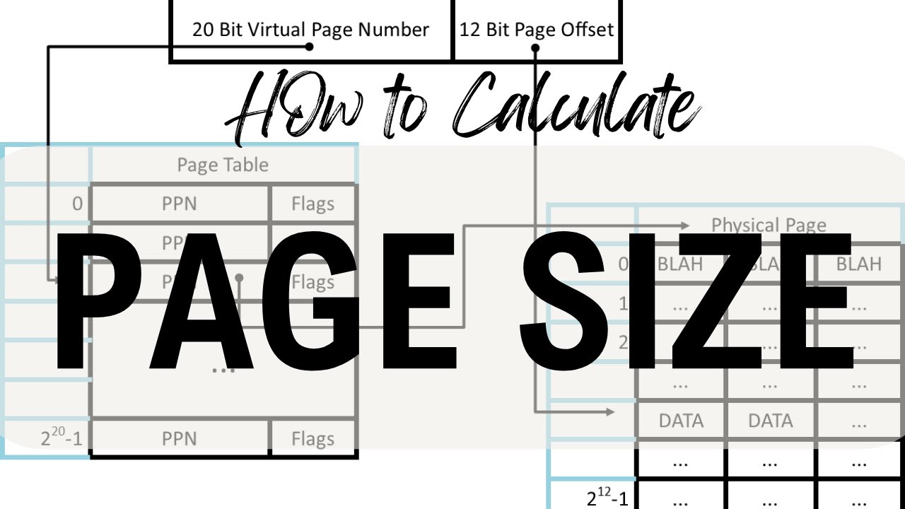 How to Calculate Page Size (Step-by-Step | Operating Systems)