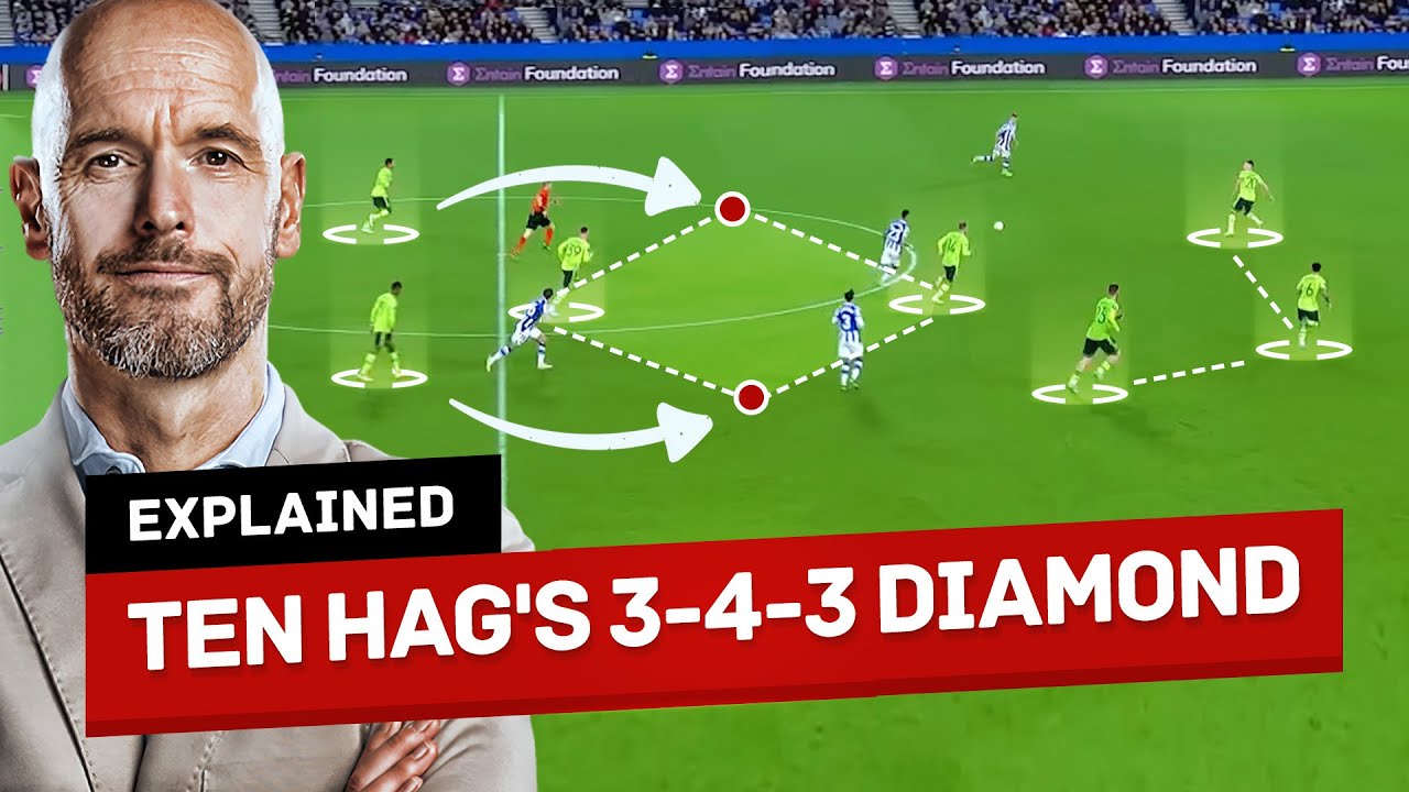 Объяснение тактики 3-4-3 Diamond от Ten Hag