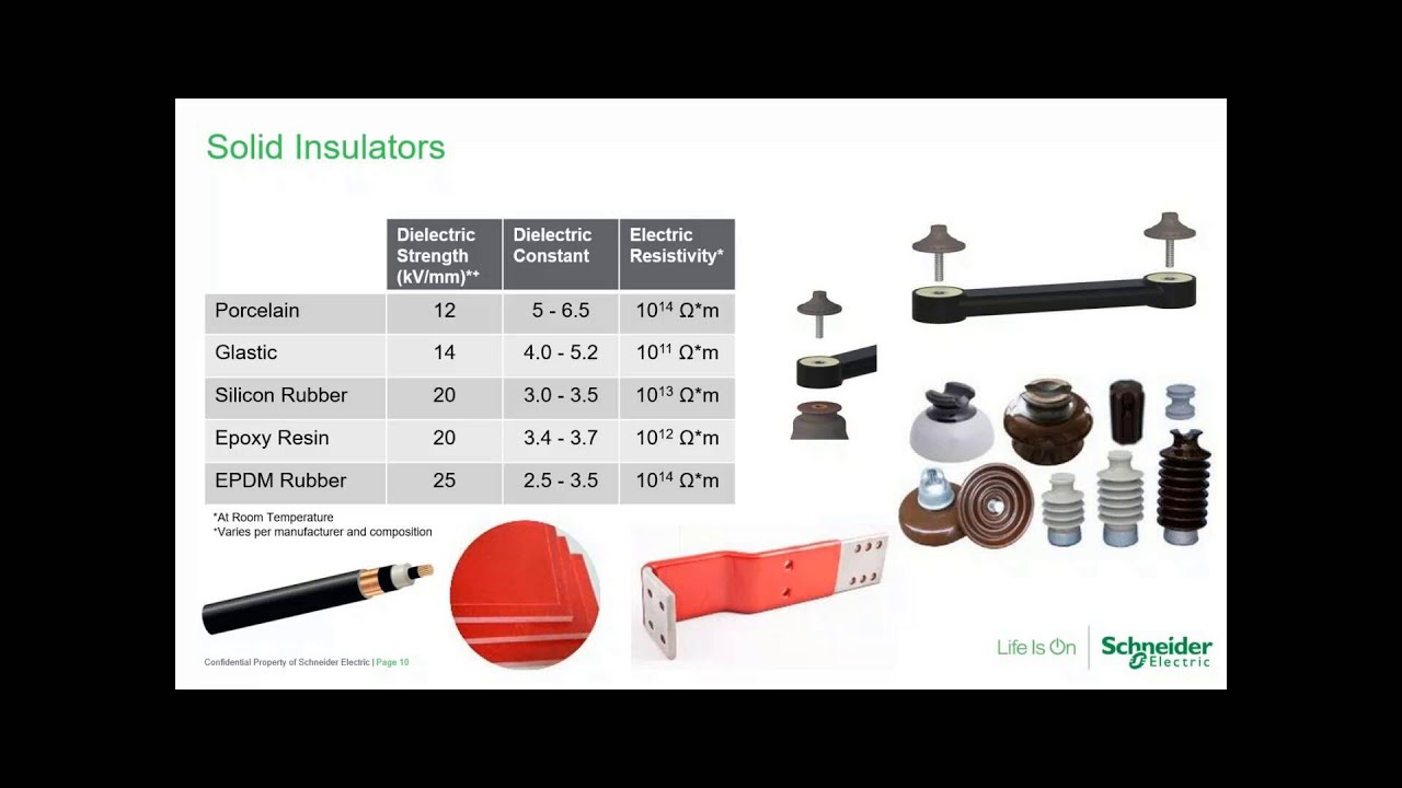 Understanding the New Generation of Medium Voltage Switchgear V910