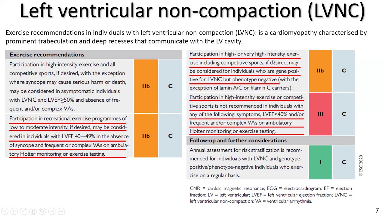 2020 European Society of Cardiology guidelines on exercise in patients with cardiovascular disease 3