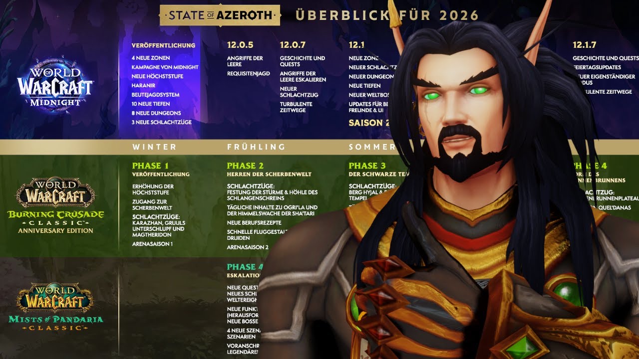 Die Zukunft von World of Warcraft - STATE OF AZEROTH 2026