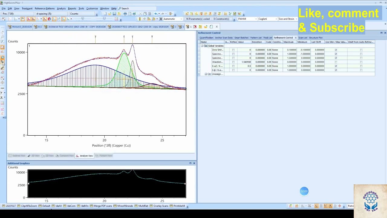 how to calculate crystallinity from XRD data