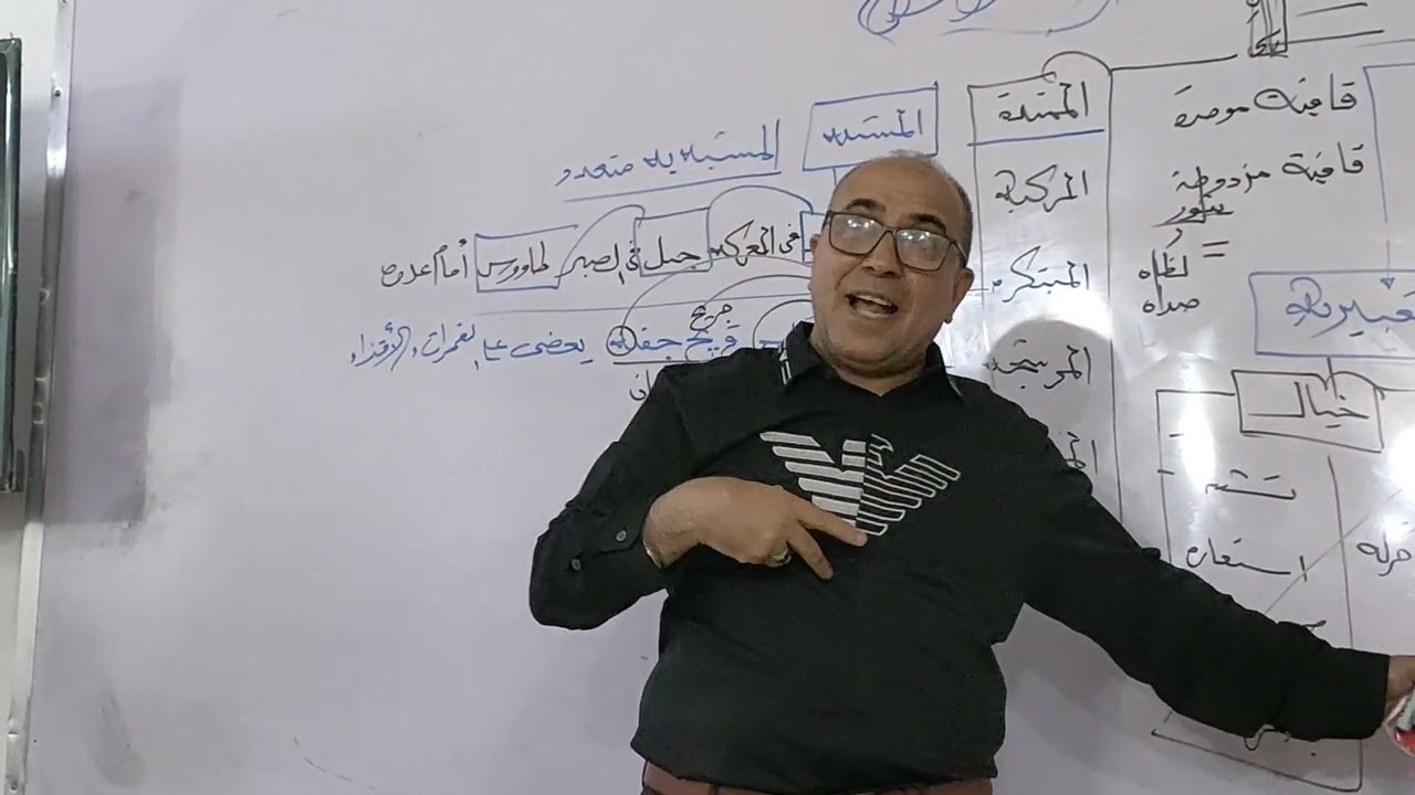 الصورة الممتدة والمركبة والمرشح والمجردة