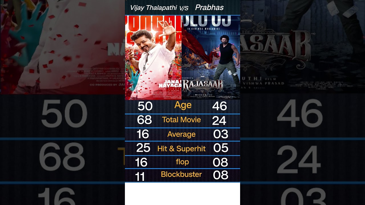 Vijay Thalapathi Vs The Rebel Star Prabhas| All movies box Comparison 