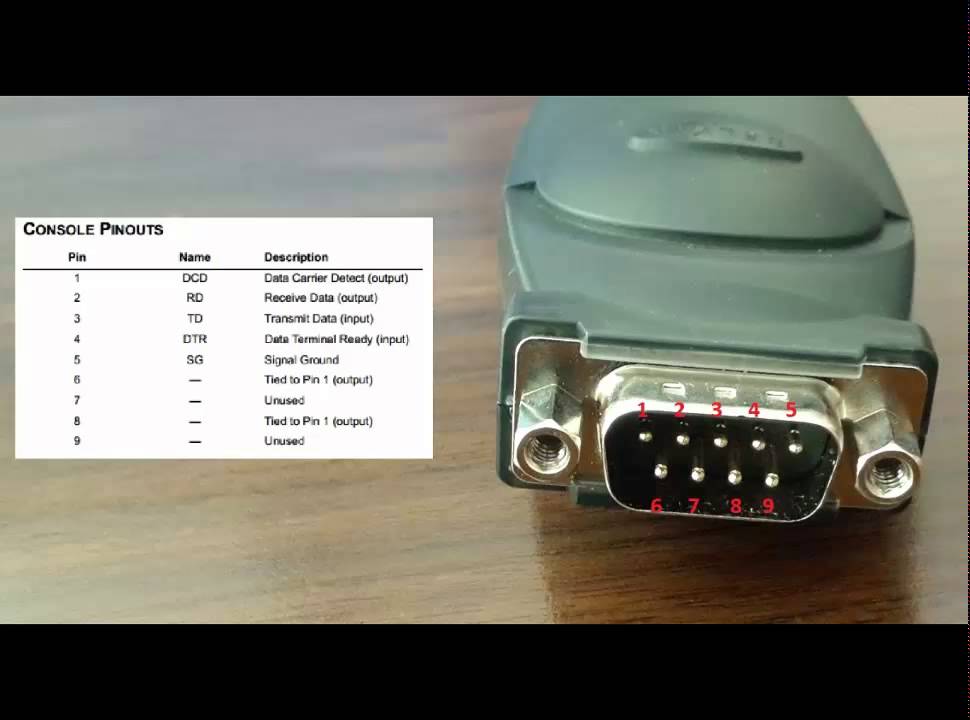 Troubleshooting a serial COM port connection