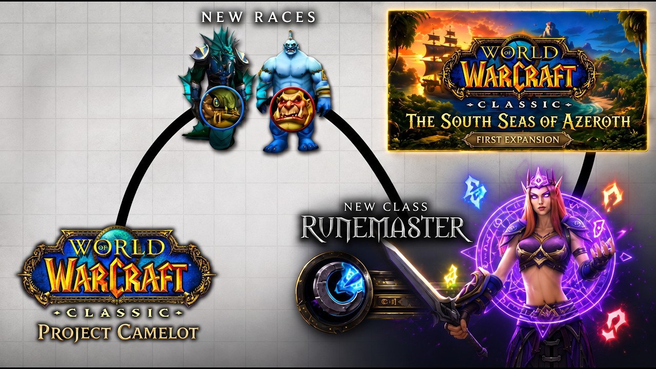 The Classic+ Roadmap!