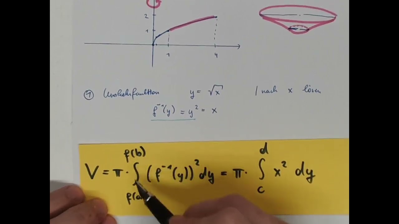 M8 Integral: Volumsberechnung bei Rotation um y-Achse (Musterbeispiel)