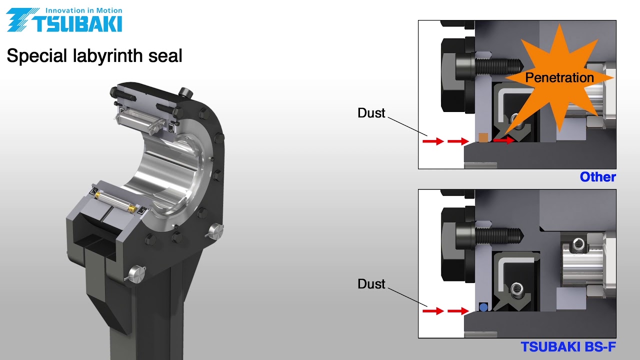 Tsubaki BS-F Backstop Cam Clutch: How It Works