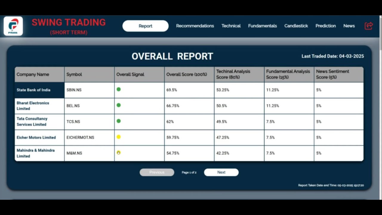 AI-Powered Trading & Investment System 2025 | Ultimate Market Analysis & Decision Support Demo