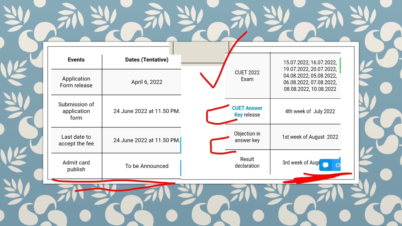CUET UG  ENTRANCE Exam 2022, in July & August 2022