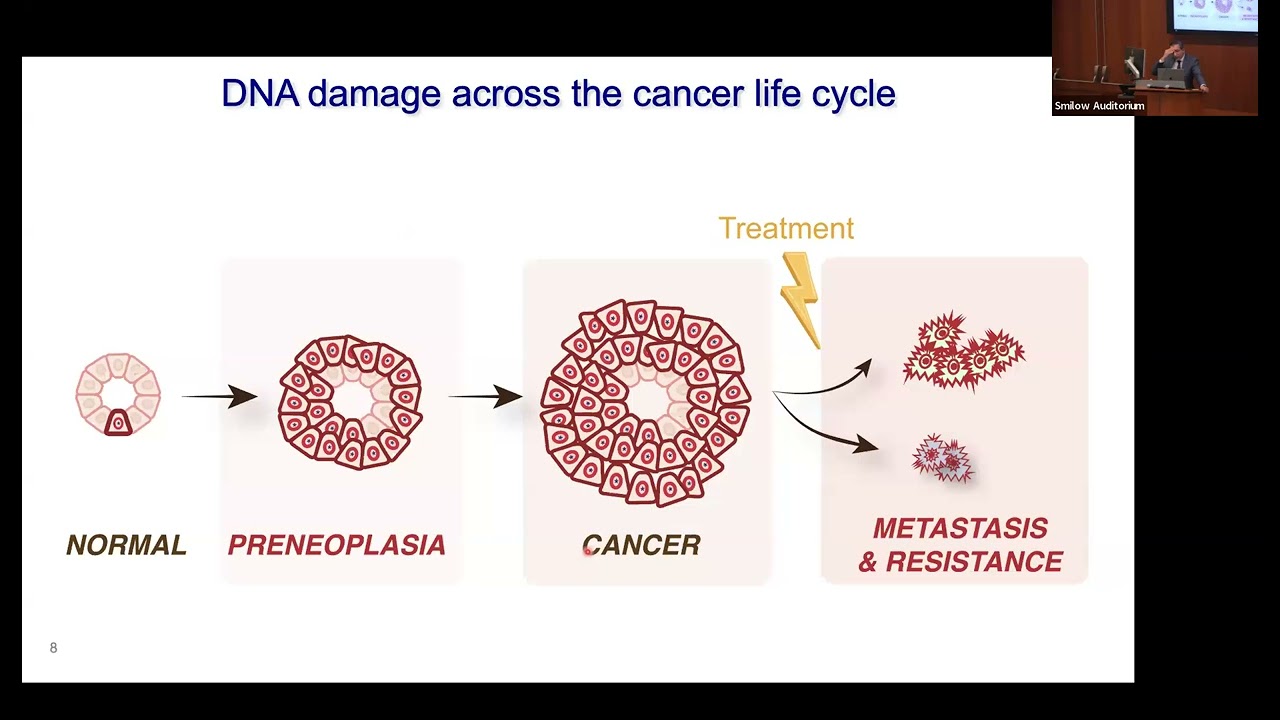 Immunogenicity of DNA damage in breast cancer prevention and therapy | Dr. Gaorav Gupta