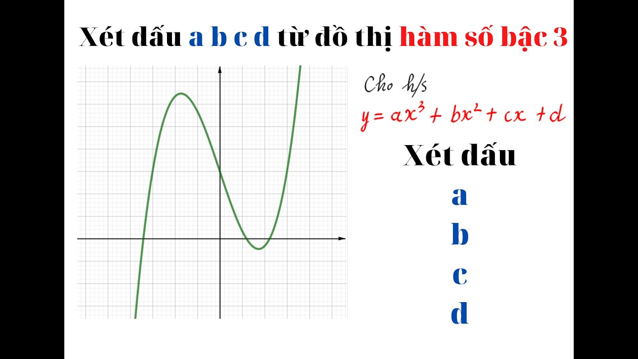 Xác định dấu a b c d từ đồ thị hàm số bậc 3 / xét dấu dựa vào đồ thị.