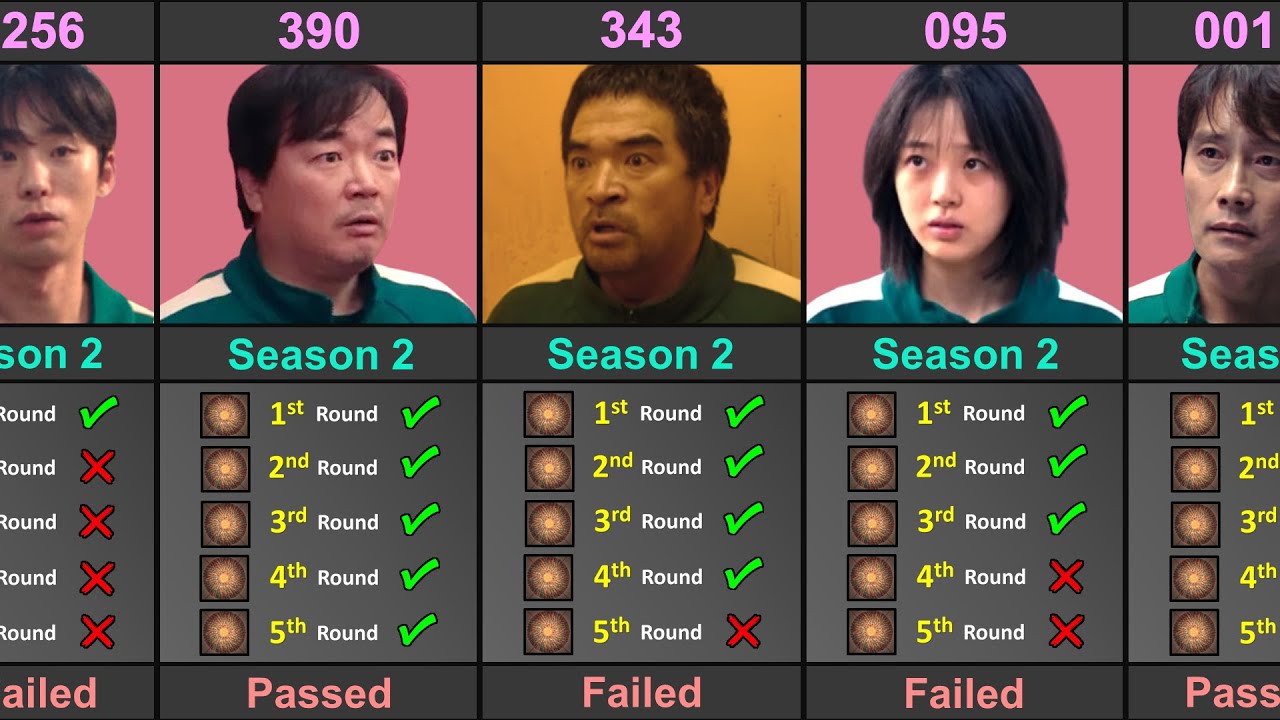 Squid Game Player How Many Rounds Played In Mingle Game | Season 2