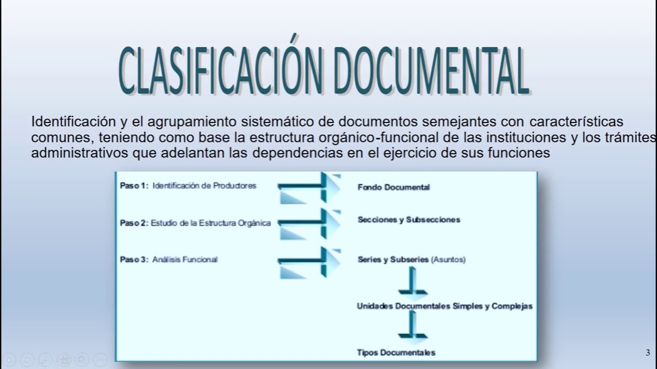 Agrupación documental parte 1 | EEE