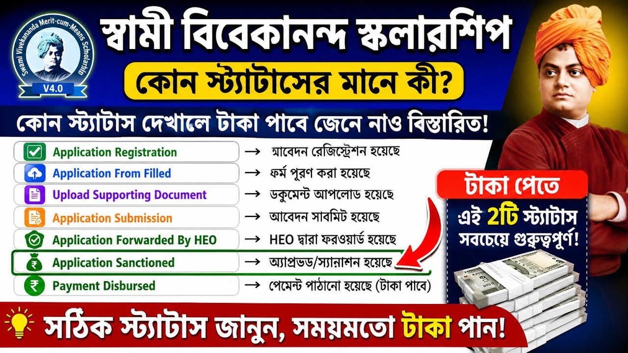 SVMCM Scholarship 2025-26 status check| Swami Vivekananda Scholarship Status Check|Svmcm Update 2026