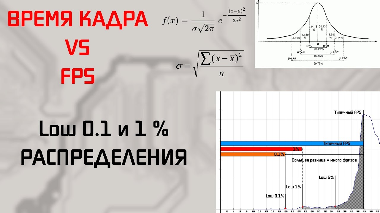Распределения | Меньшие 0,1 и 1% | Что это и для чего?